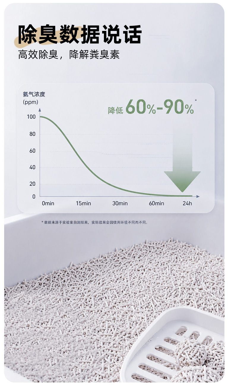 天然豆腐猫砂详情图 8